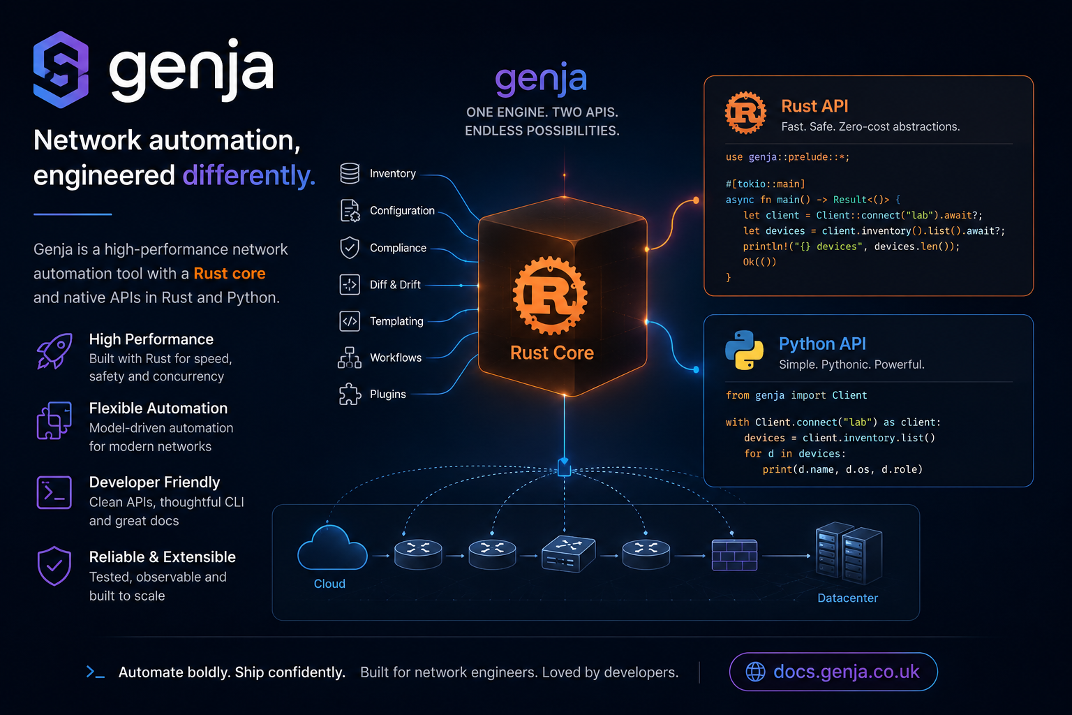 Genja - Network automation, engineered differently